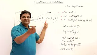 23 2 InputStream OutputStream Classes Explained Abdul Bari Java Course
