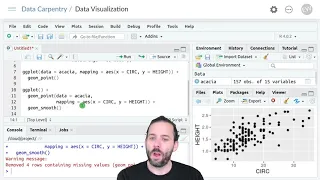 Introduction to Data Visualization Using ggplot Changing Aesthetics in Different Layers