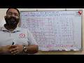 7 segment decoder explained with example