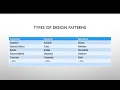 Design pattern Introduction