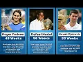 EVERY ATP Tennis Player Ranked World Number 1 1973-2026