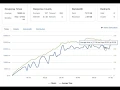 Loader io stress-test of site Loader io