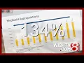 Indiana uses AI to target Medicaid fraud