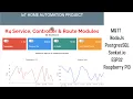 NodeJs Server Service Controller Route Modules IoT Home Automation Project