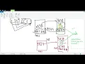 QBASIC Tutorial How to REVERSE any number Theory Part