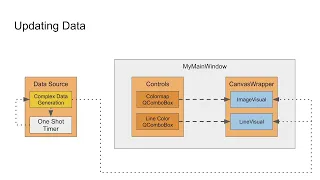 VisPy Realtime Data Tutorial Part 5 - Updating data with multithreading and timers