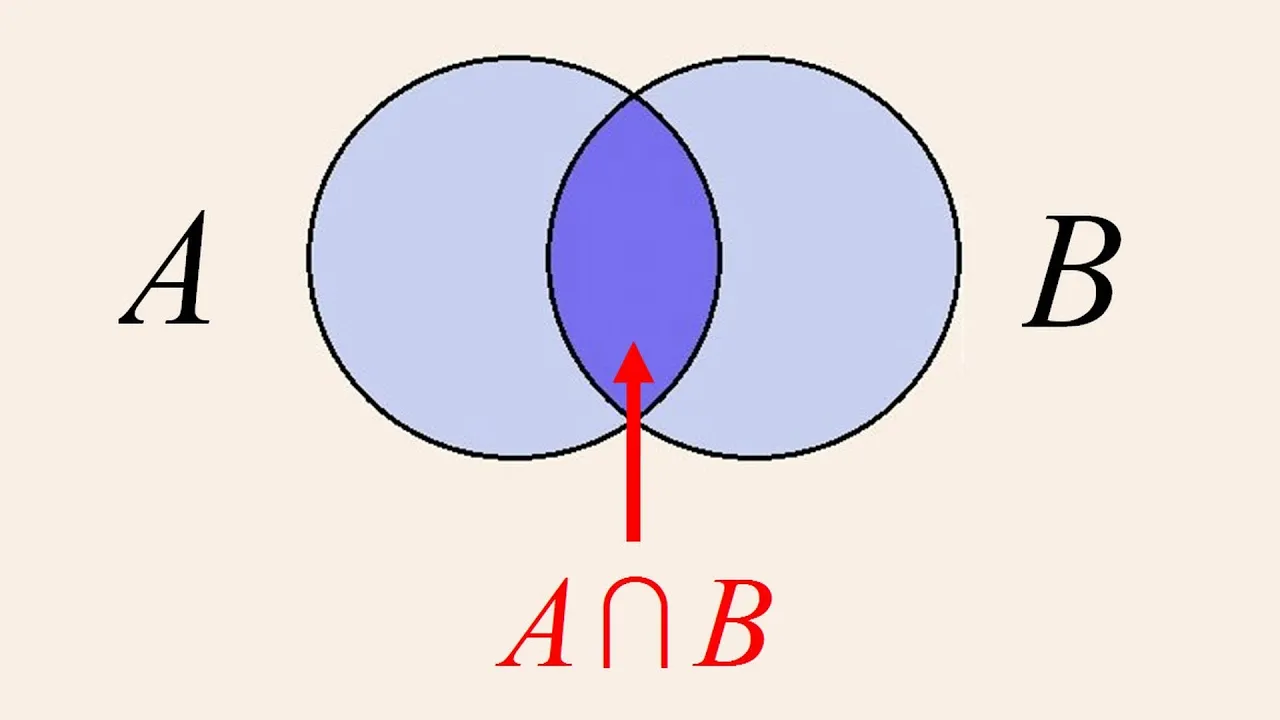 Algebra 3 - Venn Diagrams, Unions, and Intersections