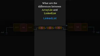 Java Collections ArrayList vs LinkedList Which One to Use
