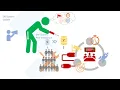 SAP JAVA Installation