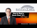 How To Read a Stock Chart 101 Part 1 Chart Types - Michael Carr