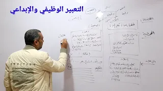تعبير اولى ثانوى تعبير تانيه ثانوى التعبير الوظيفي التعبير الابداعى 