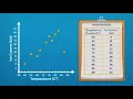 How to Draw Scatterplots Bivariate Data Explained Step-by-Step 12 14