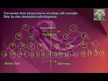 How to construct min heap from binary tree Example How to build min heap Part 1