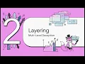 Spoofing and Layering - Series 63 Exam Prep