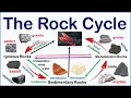 The Rock Cycle Explained How Rocks Form and Change Over Time