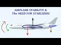 Understanding Airplane s Longitudinal Lateral Directional Stability and the Need for Stabilizers