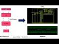 cocotb COroutine-based COsimulation TestBench and Python for RTL Verification Waveform Analysis