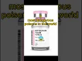 Download Lagu most dangerous poisons in the world #shortvideo #viral #reels #youtubeshorts #poison