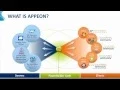 Appeon 2015 Beyond