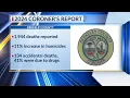 Berkeley County coroner releases 2024 report