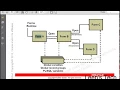 Oracle Forms 10g Tutorial in Bangla Introducing Multiple Form Applications