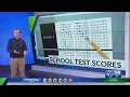 Kentucky releases school report card showing impact of pandemic on learning