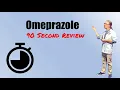 Omeprazole 90 Second Review 20 mg Dose Uses and Side Effects