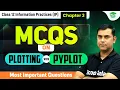 Plotting with PyPlot MCQs Chapter 3 Class 12th Informatic Practices Most Important Questions