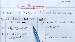 C Recursion Learn Coding