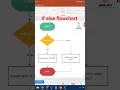 If Else Flowchart