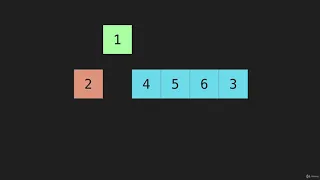 5 Insertion Sort Intro Algorithm Basic Sorts JavaScript