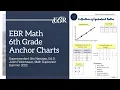 6th Grade Math Anchor Charts