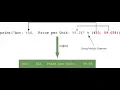 String Formatting Methods in Python Language Data Types 11