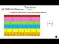 Fractions Use a Fraction Wall to find an Equivalent Fraction - Math is the Way Corner