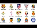 All 20 La Liga Teams Explained in 16 Minutes