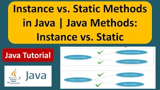 Instance vs Static Methods in Java Java Access Instance and Static methods Java Tutorial