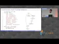 Ankur Ankan - Introduction to Causal Inference using pgmpy PyData Amsterdam 2024