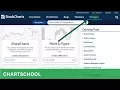 Getting Started with StockCharts com
