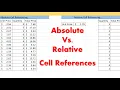 The Difference Between Absolute and Relative Cell References Excel in 2 Minutes