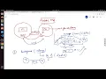Event Based Architecture RabbitMQ Setup and connect with python