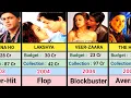 Preity Zinta All Movie List Preity Zinta Hit And Flop Movie List