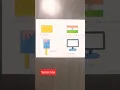 Rectangle shape objects drawing