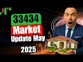 Boca Raton Real Estate Market Update May 2025 Zip Code 33434