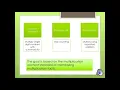 How to Write a Basic IEP Goal