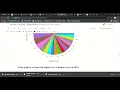 EXPLORATORY DATA ANALYSIS ON GLOBAL TERRORISM USING PYTHON