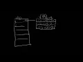 LWJGL 3 Tutorial Creating A Window
