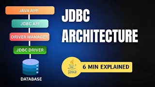 JDBC Architecture Drivers Explained in 6 Minutes Java JDBC Tutorial