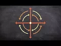 What is the difference between rotating clockwise and counter clockwise