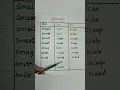 s- words