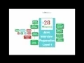 Java Set Interface with Examples - TreeSet and HashSet